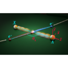 Graphical illustration of the e+e-→J/ψ→ΛΛ-bar reaction (Image by BESIII Collaboration)