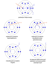 Pięć rysunków atomów wizualizowanych jako model planetarny. Strzałki pokazują schematy jonizacji.