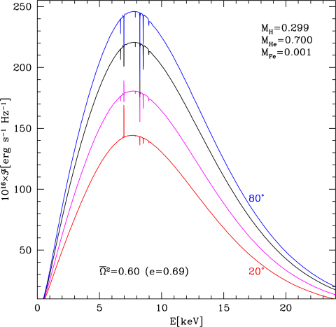 Widma teoretyczne gwiazdy neutronowej nachylonej pod różnymi kątami w stosunku do linii widzenia dla założonej bezwymiarowej prędkości kątowej rotacji $\bar{\Omega}^2=0.60$ . 
