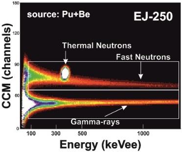 Widma sygnałów promieniowania gamma i neutronów dla materiału EJ-250