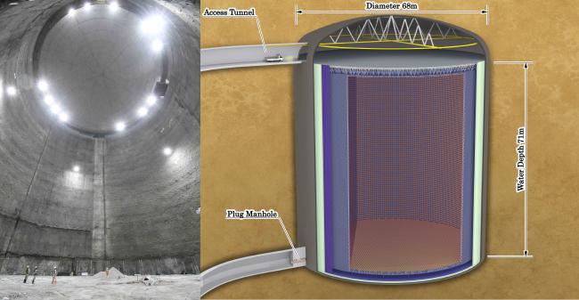 Wnętrze jaskini wydrążonej dla eksperymentu Hyper-Kamiokande (po lewej) oraz schemat eksperymentu (po prawej). Źródło: Kamioka Observatory, ICRR (Institute for Cosmic Ray Research), The University of Tokyo Wnętrze jaskini wydrążonej dla eksperymentu Hyper-Kamiokande (po lewej) oraz schemat eksperymentu (po prawej). Źródło: Kamioka Observatory, ICRR (Institute for Cosmic Ray Research), The University of Tokyo