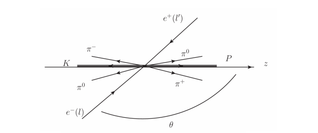 Schemat kinematyki procesu e−(ℓ)e+(ℓ′) → (π+(p1)π0(p2))(π−(k1)π0(k2)). Źródło: https://doi.org/10.1103/rl5q-5h2n